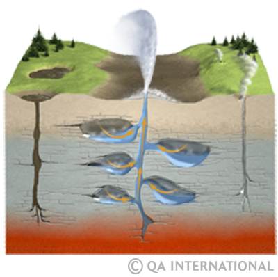 How geysers are formed?