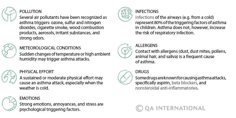 asthma triggers