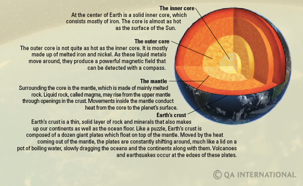 At the center of Earth