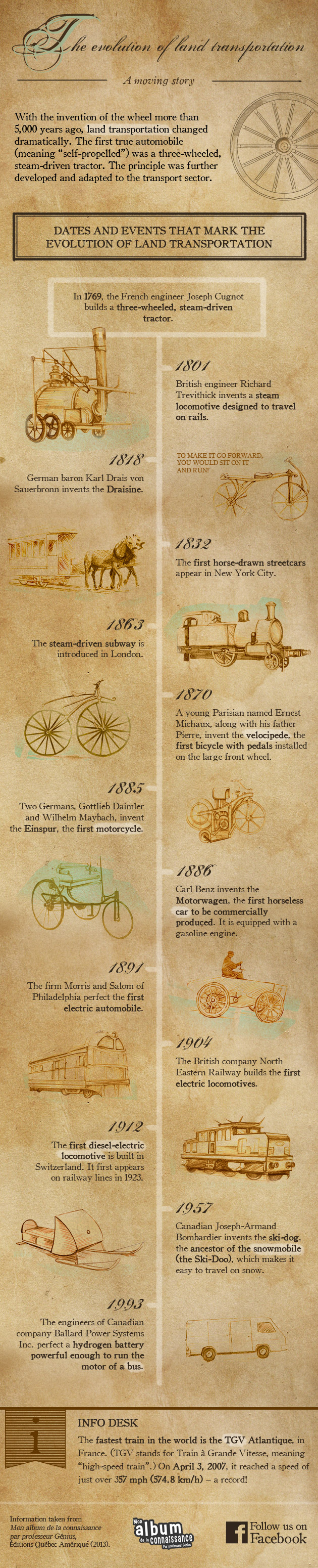Infographic: The evolution of land transportation