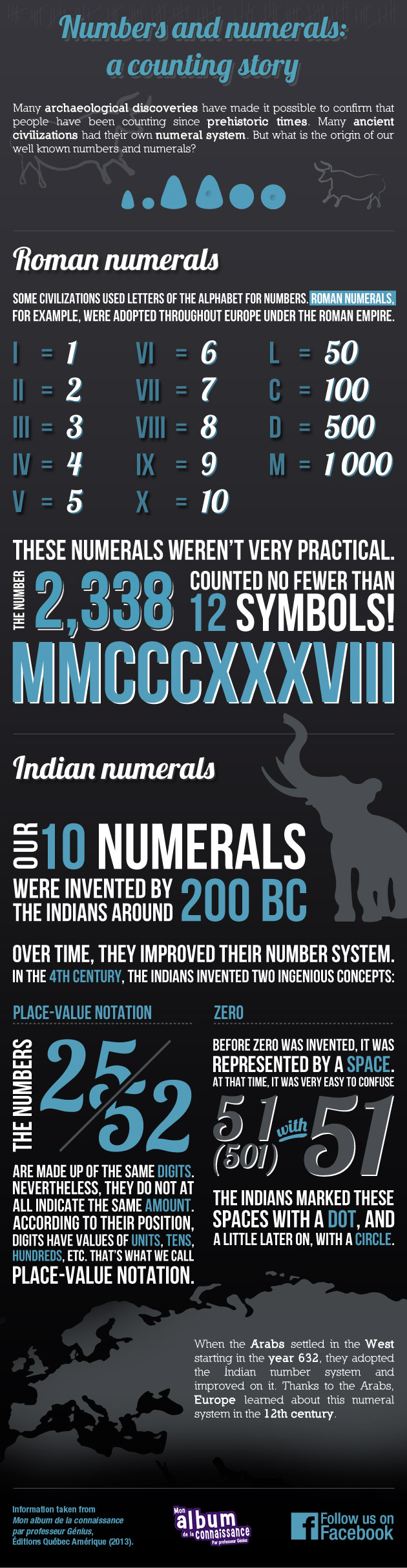 Infographic: Numbers and numerals: a counting story