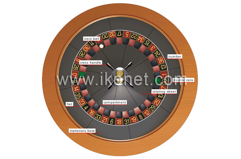 American roulette wheel image