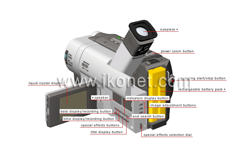 analog camcorder: back view image