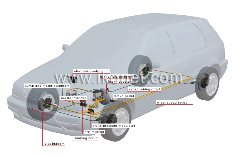antilock braking system (ABS) image
