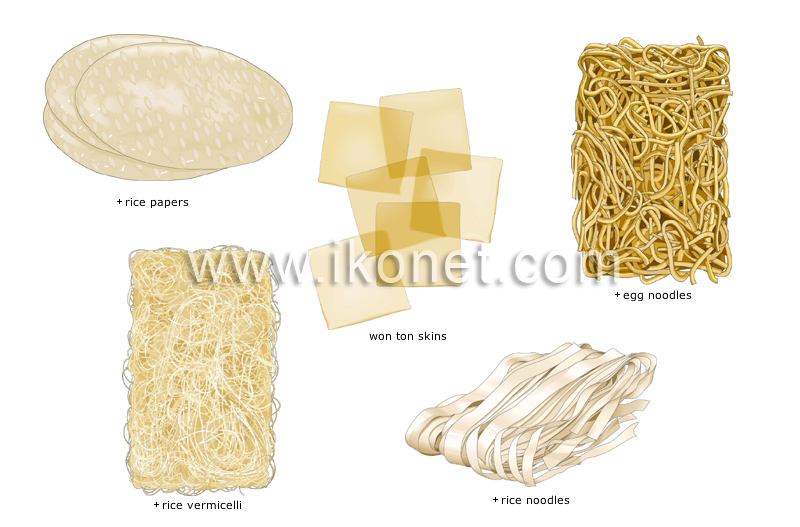 Asian noodles image