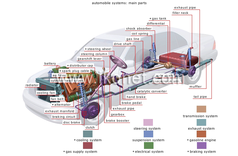 automobile systems image