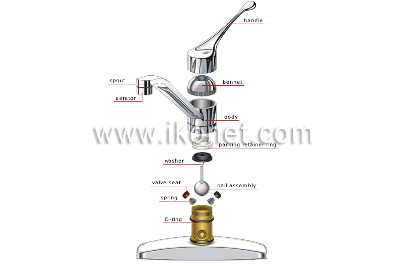 ball-type faucet image
