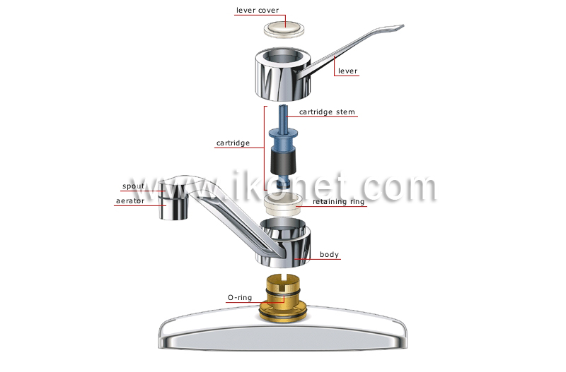 House Plumbing Faucets Cartridge Faucet Image Visual