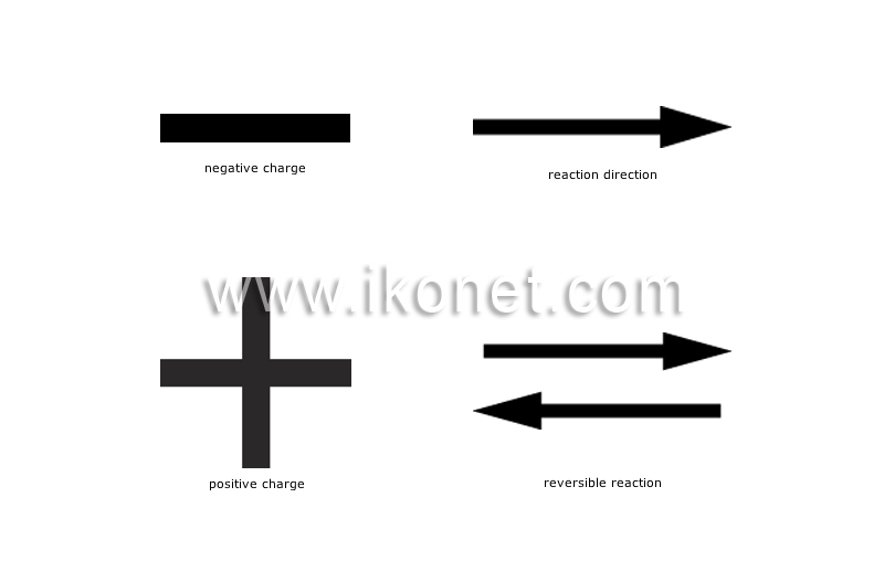 chemistry symbols image