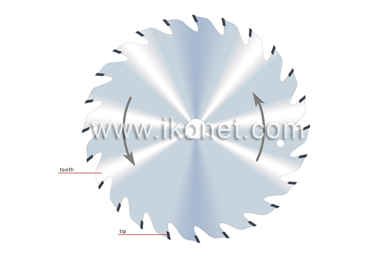 circular saw blade image