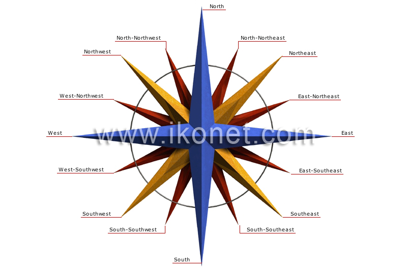 EARTH :: GEOGRAPHY :: CARTOGRAPHY :: COMPASS CARD image - Visual Dictionary  Online