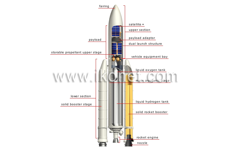 cross section of a space launcher (Ariane V) image