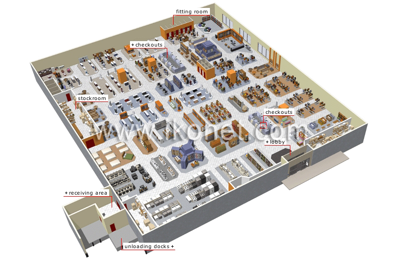 department store floor guide