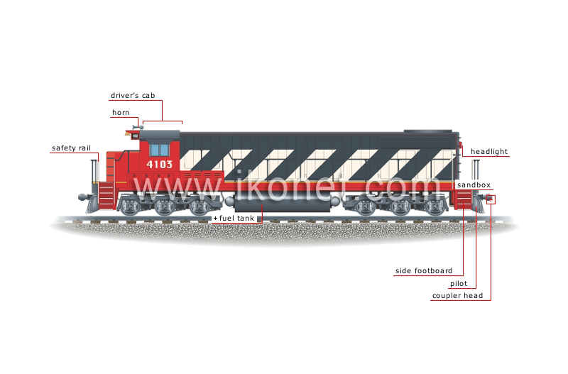 diesel-electric locomotive image