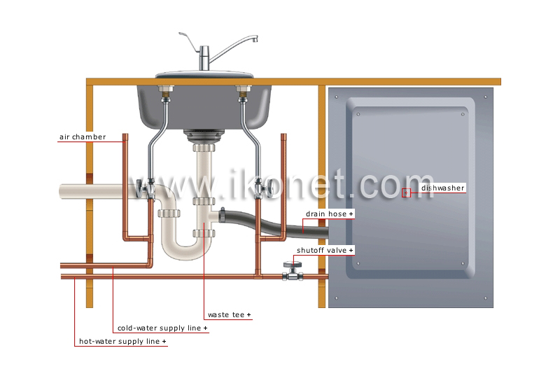 dishwasher image