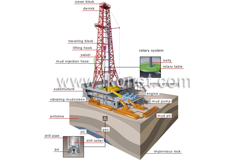 drilling rig image