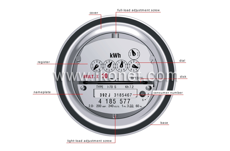 electricity meter image