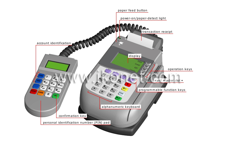 electronic payment terminal image