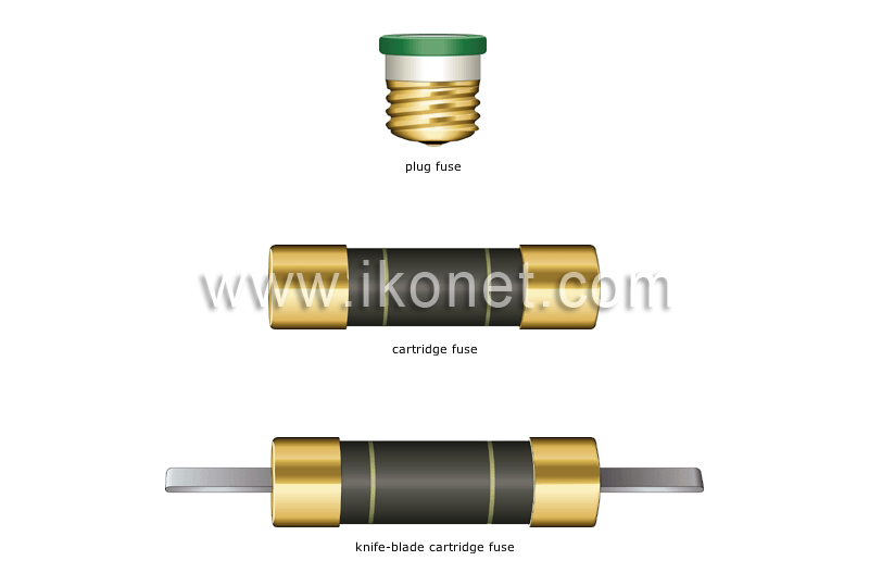 examples of fuses image