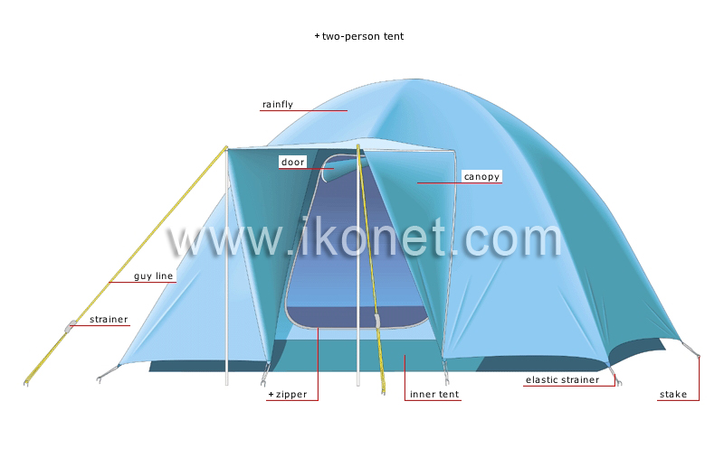 examples of tents image