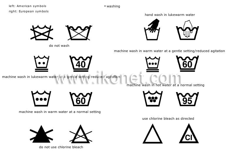 fabric care symbols image