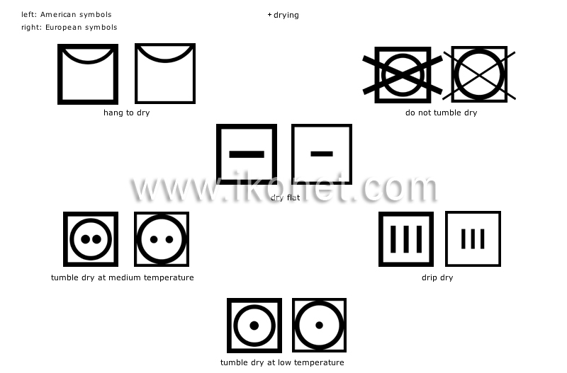 fabric care symbols image