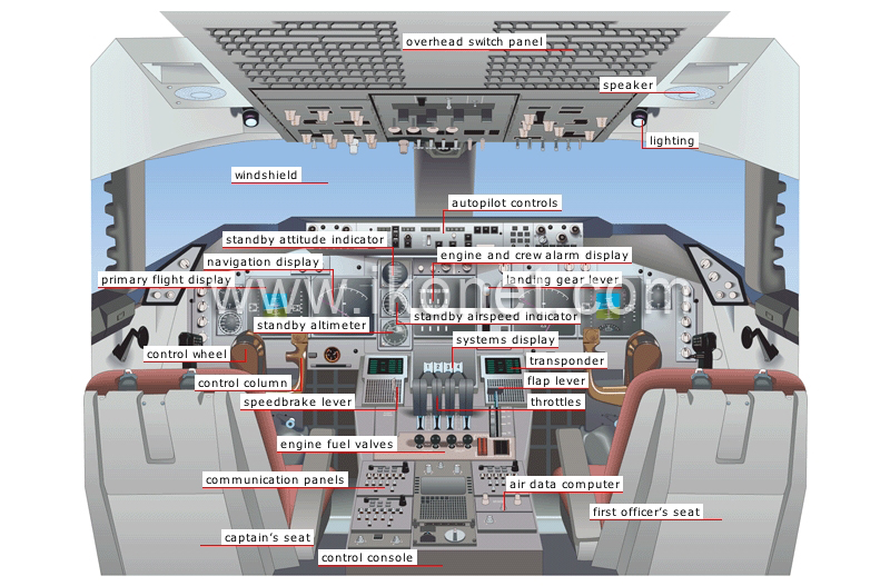 flight deck image