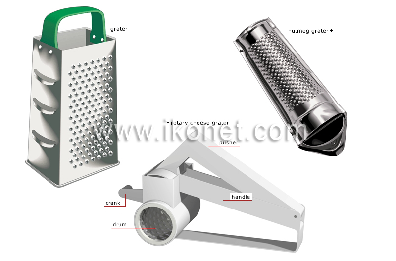 for grinding and grating image