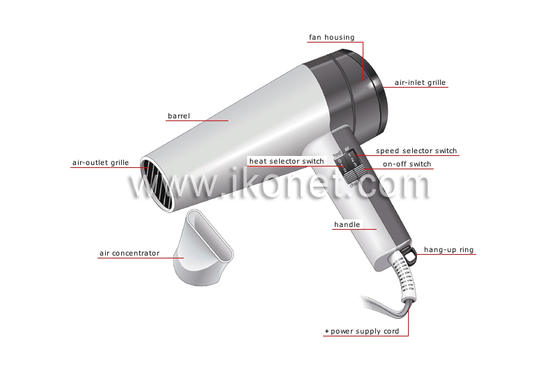 hair dryer image