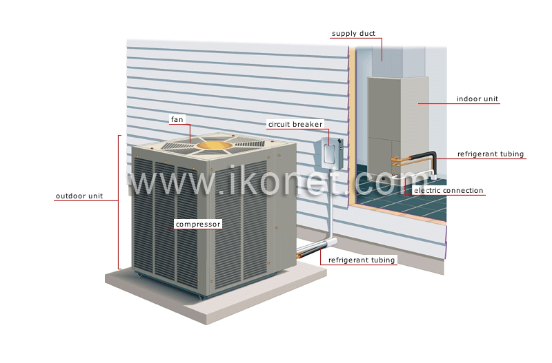 heat pump image