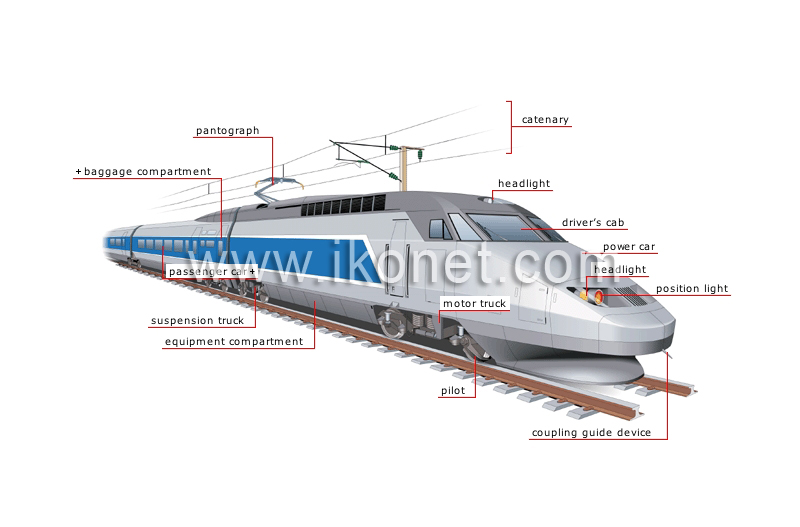 high-speed train image