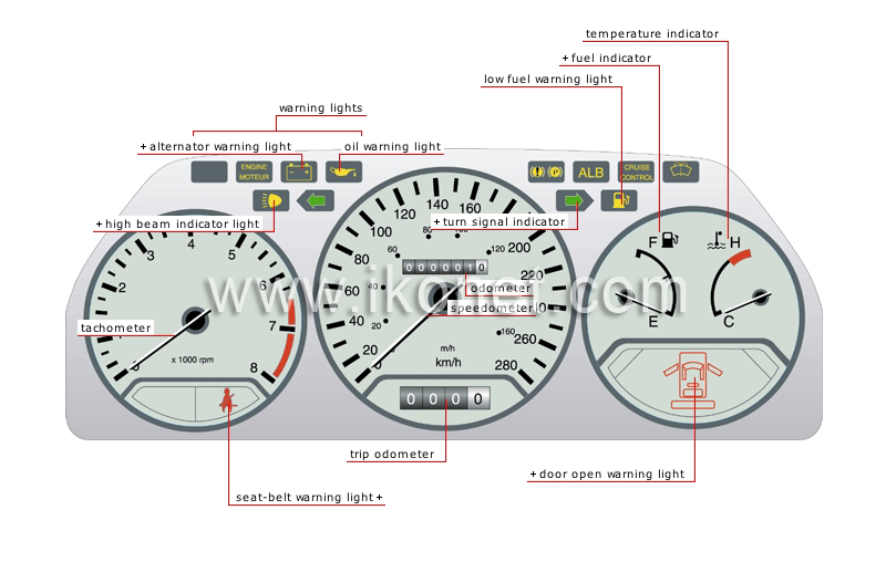 instrument panel image