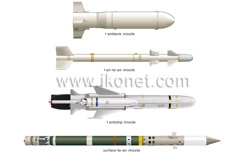 major types of missiles image