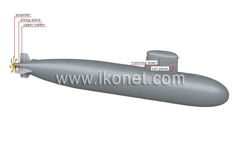 nuclear submarine image