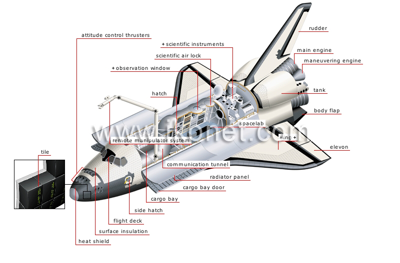 Development Shuttle Program