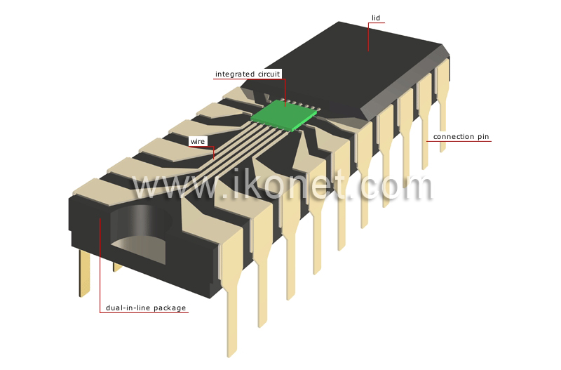 packaged integrated circuit image