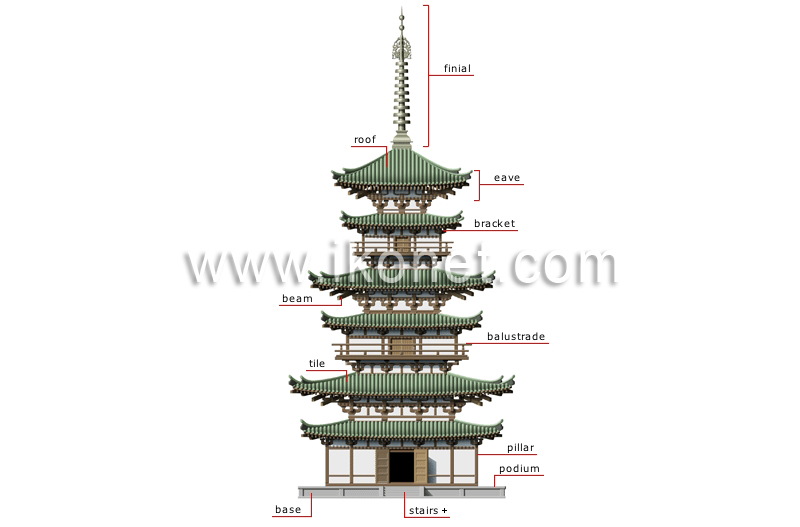 pagoda image