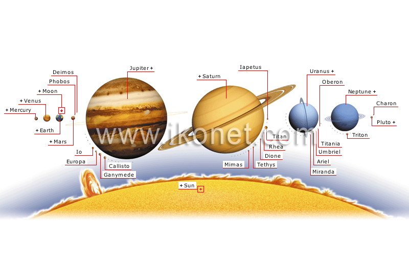 planets and satellites image