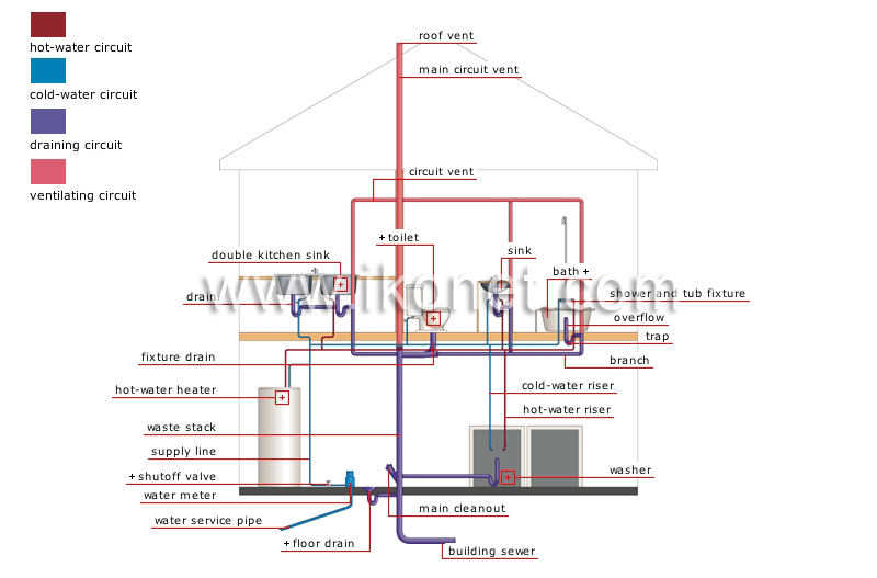 House Plumbing Plumbing System Image Visual Dictionary