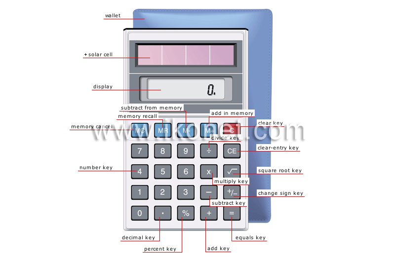 pocket calculator image
