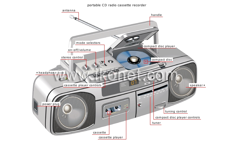 portable sound systems image