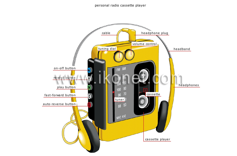 portable sound systems image
