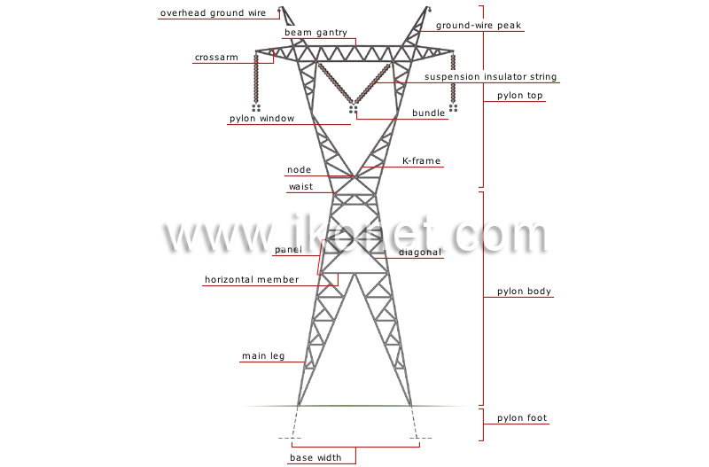 Energy Hydroelectricity Electricity Transmission Pylon Image Energy Hydroelectricity Electricity Transmission Pylon Image