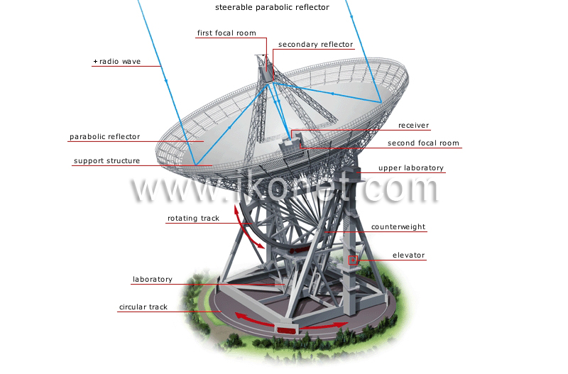 radio telescope image