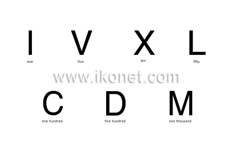 Roman numerals image