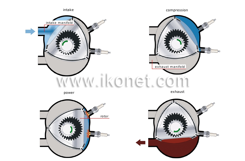 rotary engine cycle image