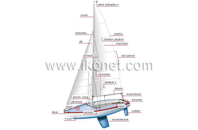 sailboat image