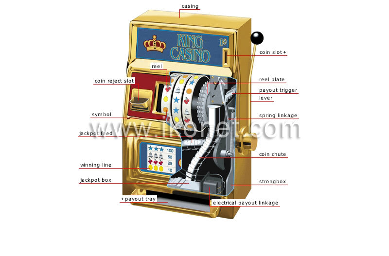 slot machine image