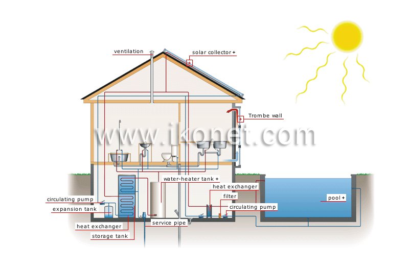 solar house image