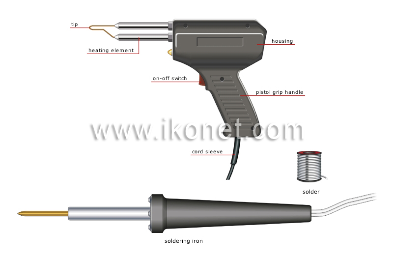 soldering gun image